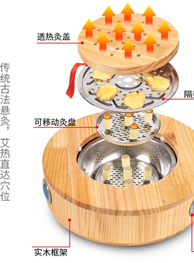 坐垫凳臀部垫子宫寒妇科灸