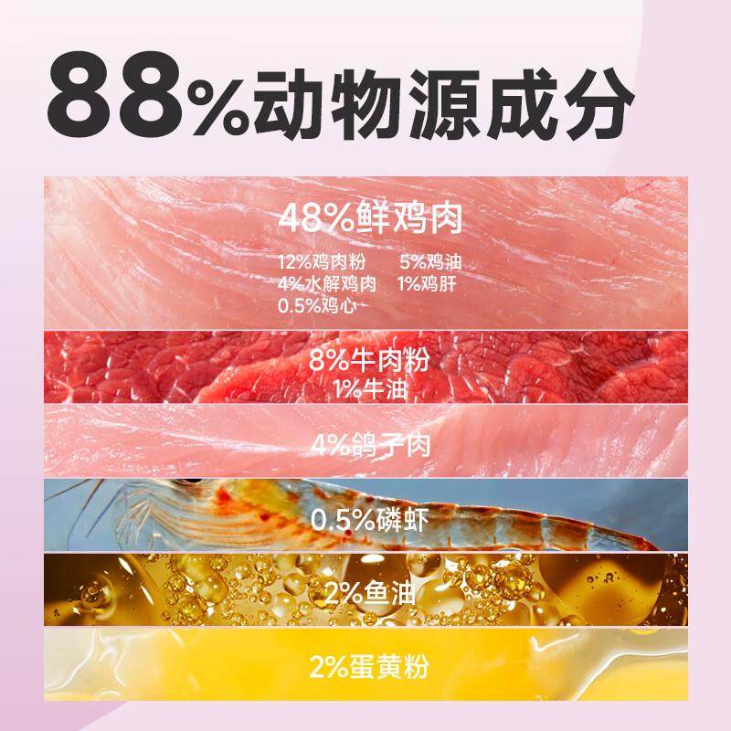 麦富迪猫粮成猫幼猫生骨肉冻干磷虾羊奶鸽子全价无谷鲜肉乳鸽猫粮,淘宝优惠券,粉丝福利购,淘宝优惠卷