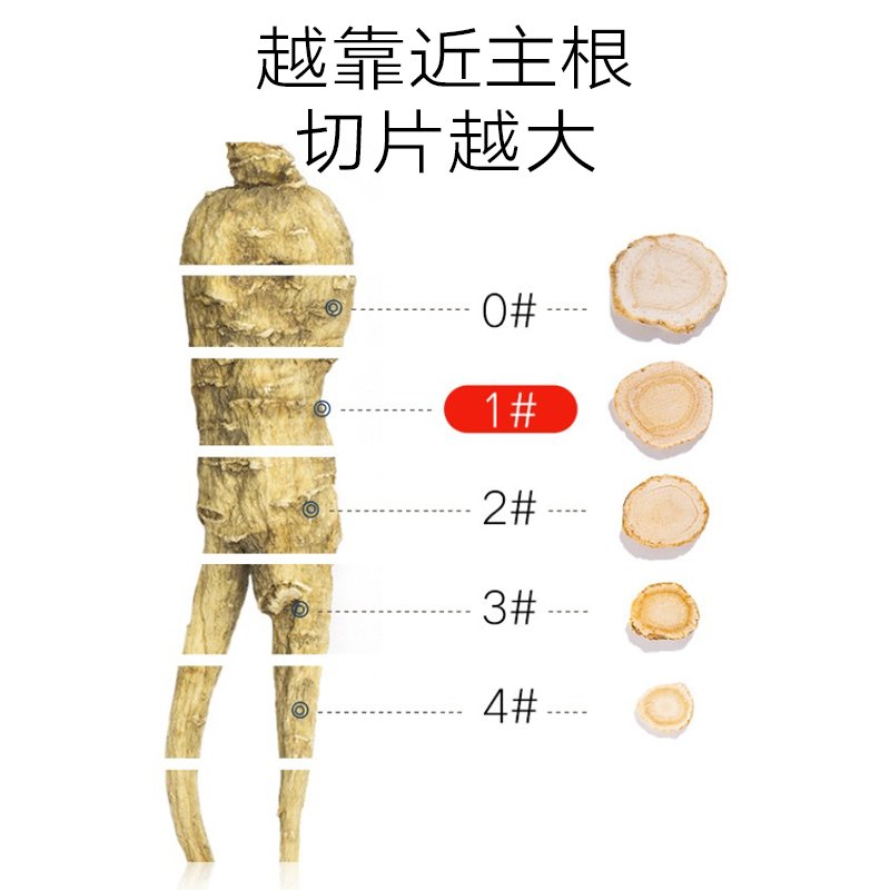 北京同仁堂西洋参切片1#西洋参含片美国进口花旗参片90g西洋参片 - 图1