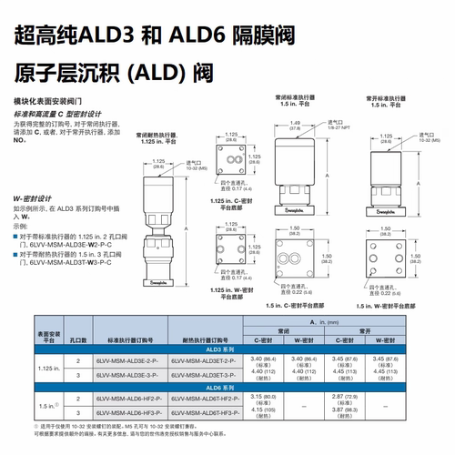 6LVV-ALD3C333P-C世伟洛克316L不锈钢原子沉积 ALD隔膜密封阀询价 - 图1