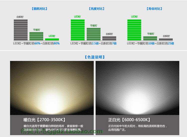 LED吸顶灯改造灯板led灯管长条改装H灯带长方形客厅光源灯泡灯条 - 图2