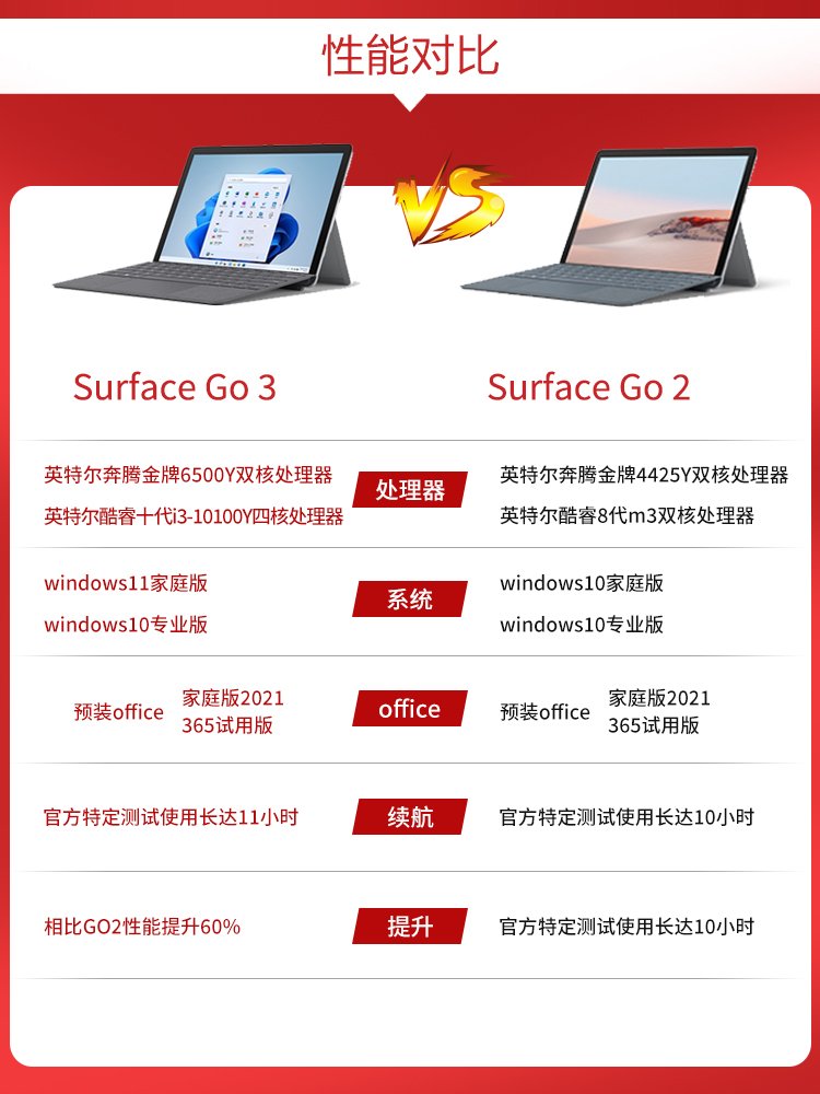 Microsoft/微软 Surface Go1 Go2 Go3 i3 8G 128G平板电脑二合一-图3