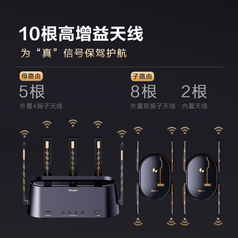 【顺丰】锐捷蜂鸟旗舰版子母路由器星耀H30套装 WiFi6大户型家用千兆  全屋WiFi覆盖高速mesh有线并联组网 - 图2