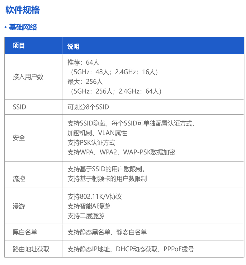 Ruijie锐捷睿易网络全屋WiFi覆盖路由器RG-EAP162E套装 AC网关POE供电一体机 WiFi6无线AX3000面板AP别墅组网 - 图3