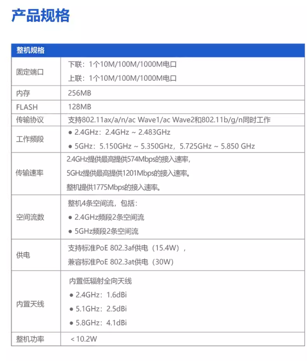 Ruijie/锐捷睿易网络WiFi6无线AP面板RG-EAP162G V2 千兆端口AX1800双频5G 全屋WiFi覆盖商铺组网 - 图0