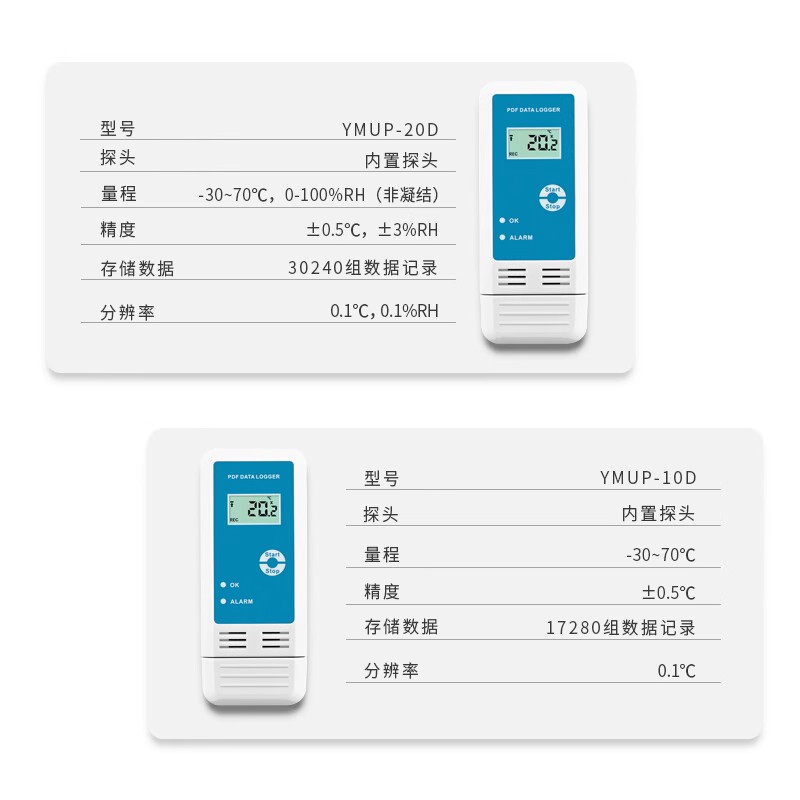 宇问YMUP-20D/10D温湿度记录仪防水冷链专业温湿度计USB可导数据 - 图0