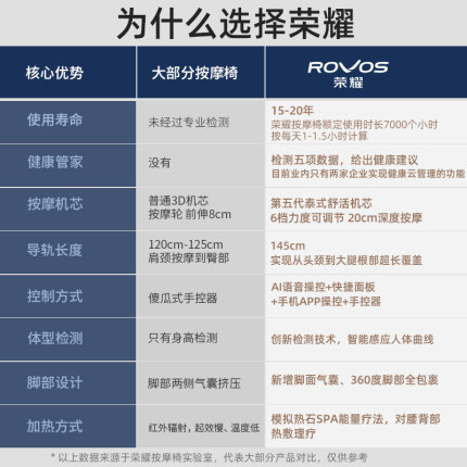荣耀按摩椅R8800H怎么样?有谁用过?