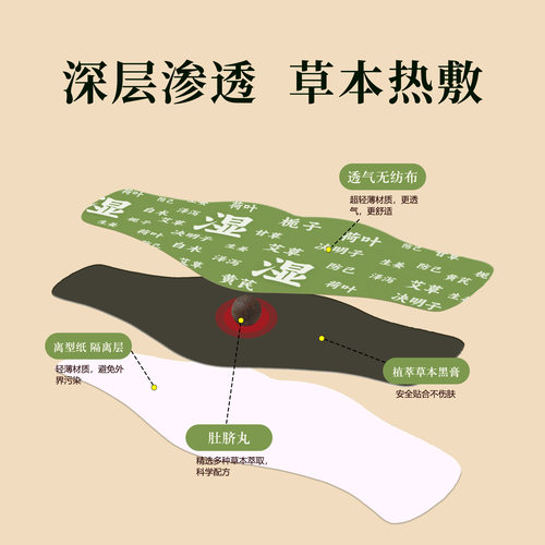 燃燃炫腹草本贴腰腹肚脐丸艾草贴轻盈纤姿噗噗贴艾灸贴草本大肚贴-图0