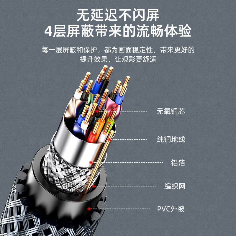 山泽hdmi2.0高清连接线4k电视机顶盒电脑投影仪显示器屏细线款加-图1