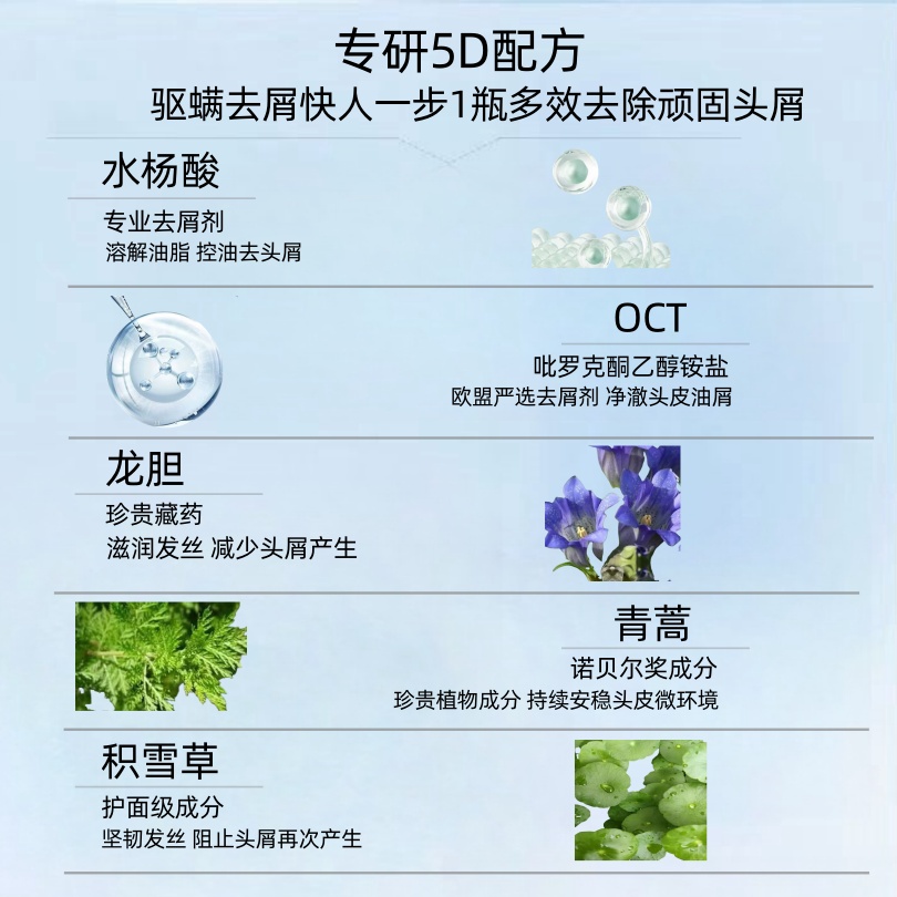 三个魔发匠洗发水露强效除螨去屑止痒控油蓬松水杨酸洗头膏女留香 - 图2