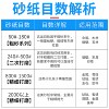 60 mesh ~ 20,000 mesh ultra-fine polishing sandpaper