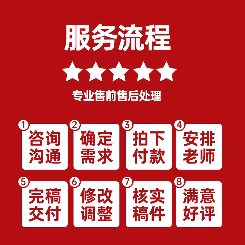 做财务报表资产负债表利润表现金流量表个体户公司贷款招投标用 - 图1