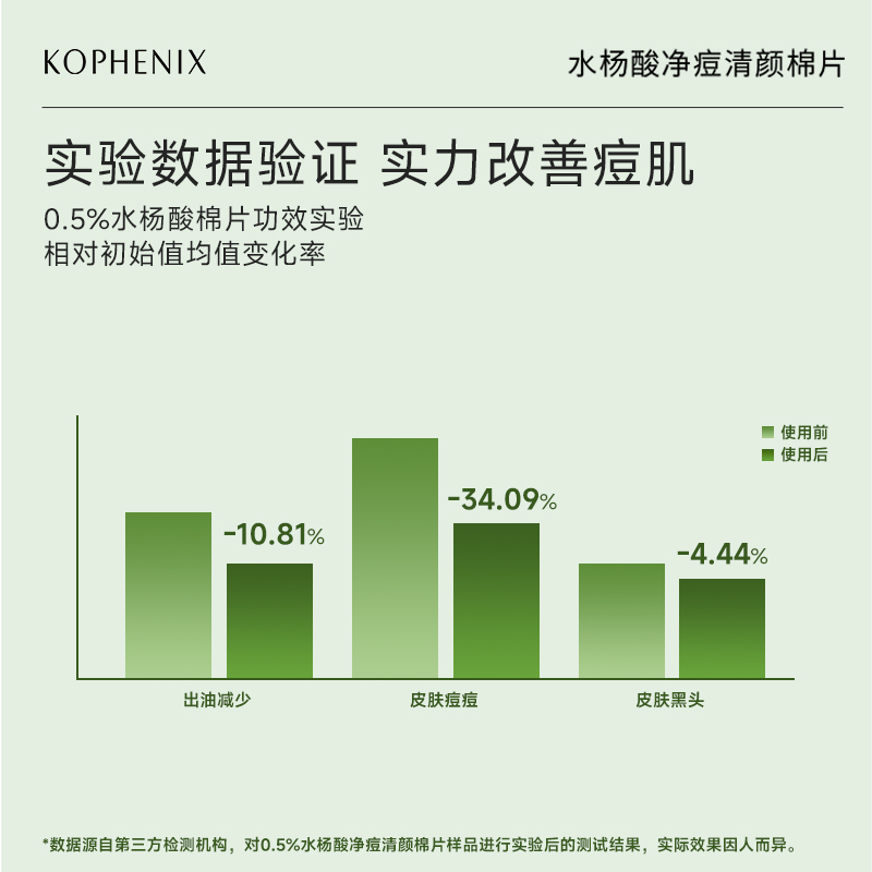 【新品上市】孔凤春水杨酸净祛痘棉片60片刷酸闭口黑头粉刺湿敷棉 - 图1