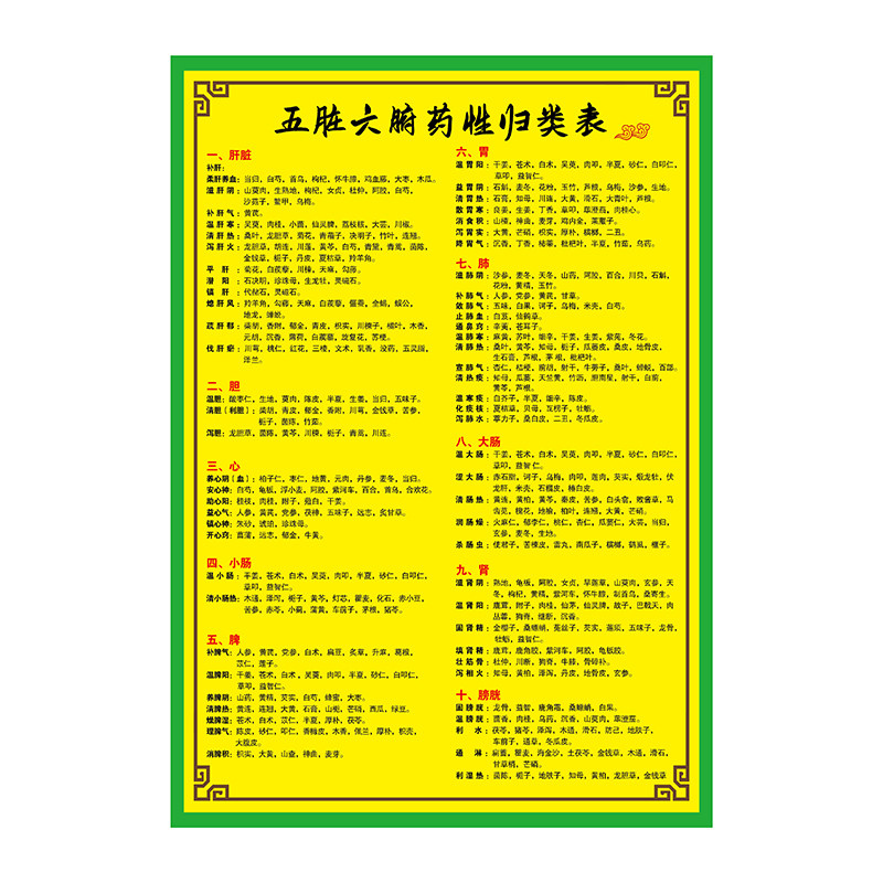 中医五脏六腑药性归类图新编仿古边框相纸塑封对照表布料图片版画,淘宝优惠券,粉丝福利购,淘宝优惠卷