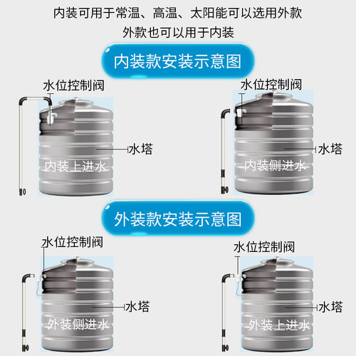 水水塔浮球阀开关水位控制器满自停全自动止水上水阀进水自动上水 - 图2