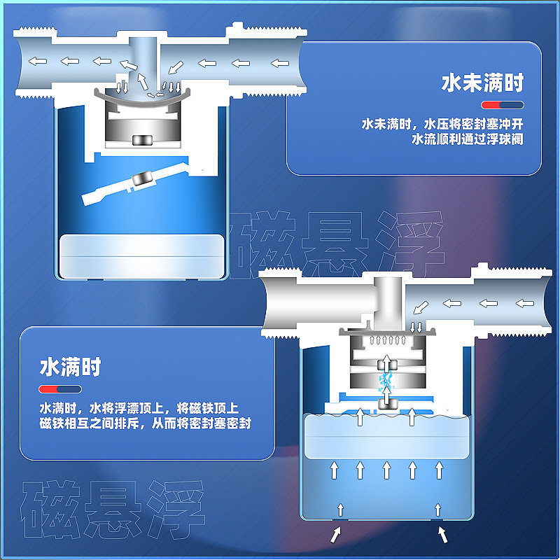 浮球阀浮球开关水位控制器水满自停阀补水止水阀水箱自动上水液位