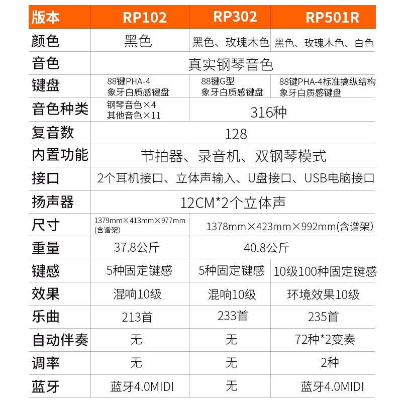 Roland罗兰电钢琴rp102/F107/RP107专业考级初学家用数码智能钢琴 - 图0