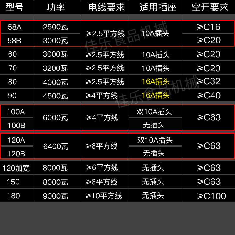 电烤炉烧烤炉家用无烟烤肉炉不锈钢烤架户外电烧烤炉子商用摆摊 - 图0