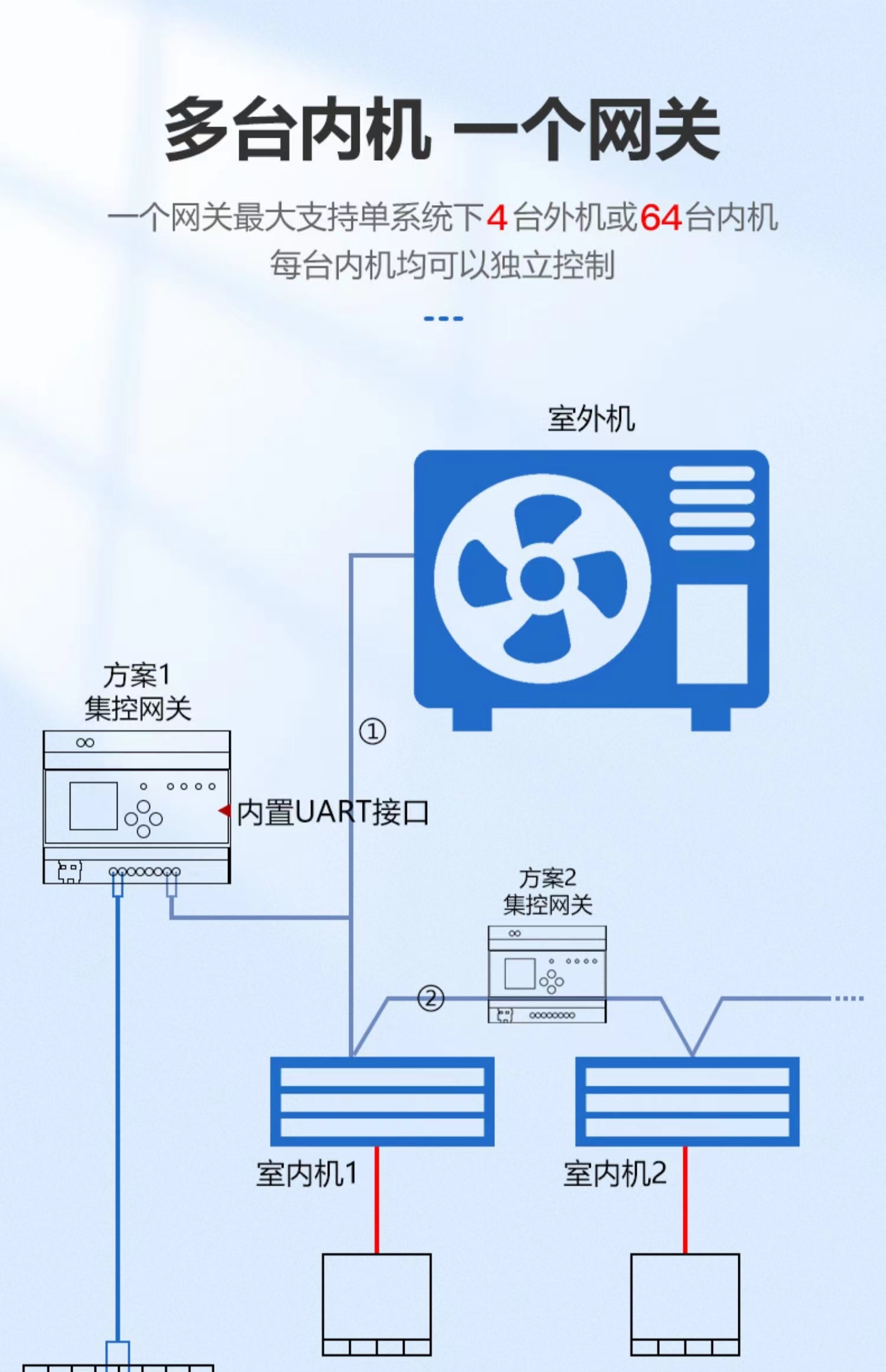 VRF中央空调网关涂鸦zigbee线控网关智能空调助手米家铝合金面板 - 图1