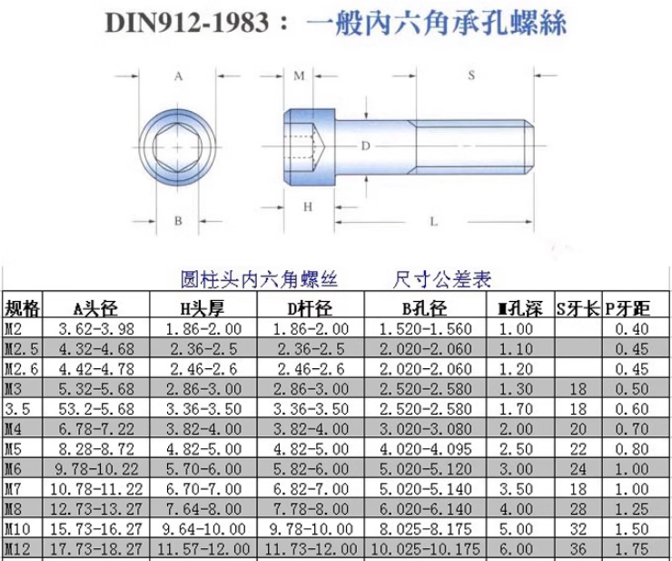 进口12.9级芳生YFS高强度杯头圆柱头内六角螺丝M3*5*6*8*10*12~60 - 图1