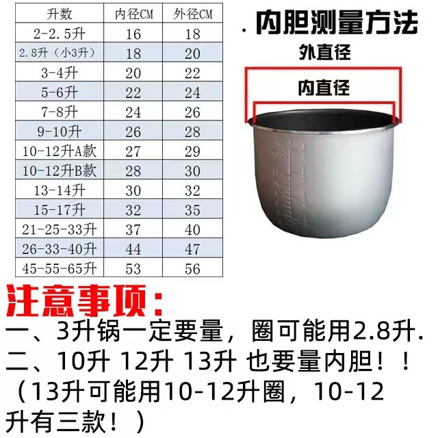 通用电压力锅密封圈电高压锅3L4L5L6L7L8L胶圈电锅煲皮圈配件 - 图0