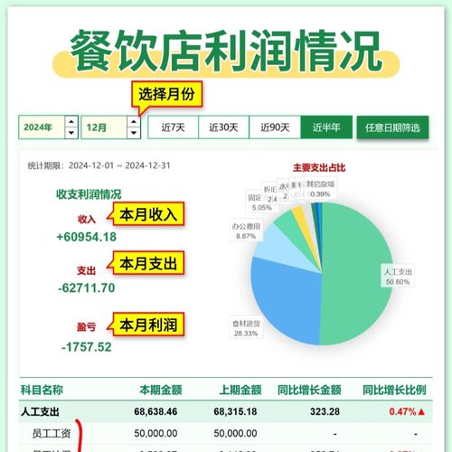 EXCEL餐饮收支记账内账目系统财务餐厅店成本核算利润做账报表格 - 图2