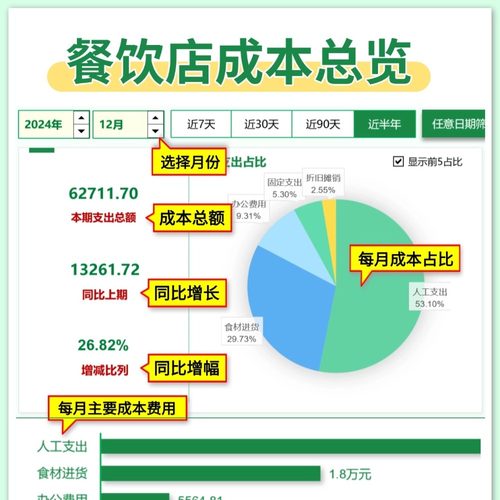 EXCEL餐饮收支记账内账目系统财务餐厅店成本核算利润做账报表格 - 图3