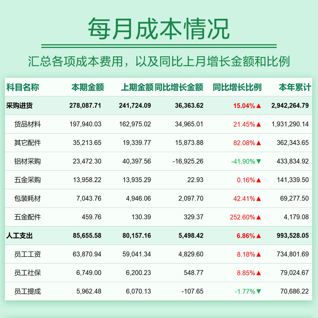 公司老板会计财务出纳日记账软件做账流水账内账系统利润表格模板 - 图3