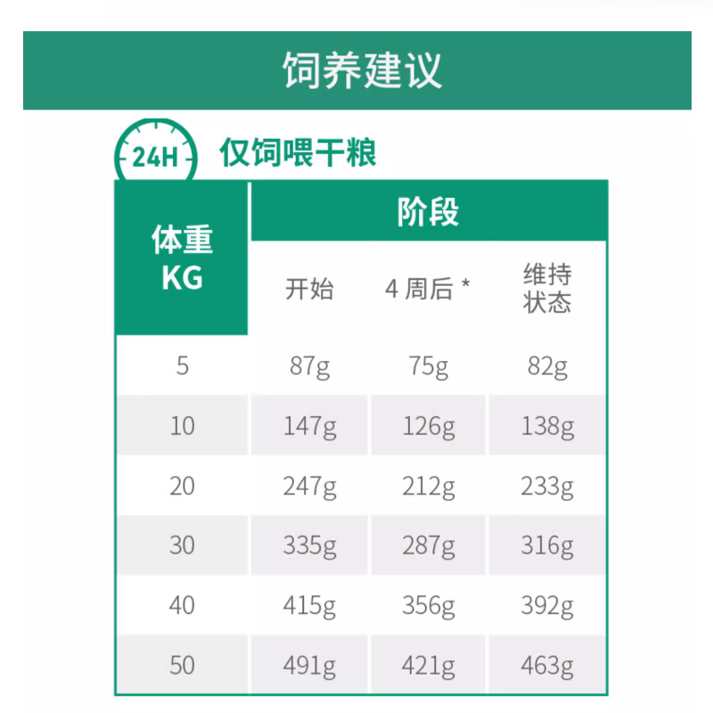 皇家成犬减肥全价处方粮控制体重预防肥胖狗狗低脂犬粮