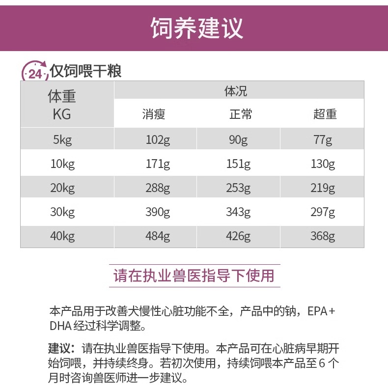 皇家EC26犬心脏全价处方粮2kg【可查防伪官方正品】医院同款-图1