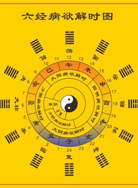 六经病欲解时图解自然时辰变化图