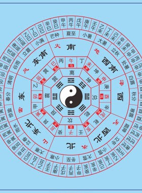 后天八卦二十四山六十甲子装饰贴