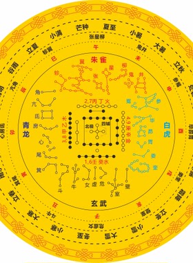 28星宿河图干支节气方位装饰贴
