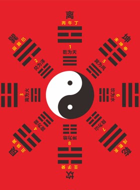 先天八卦后天八卦合图装饰贴