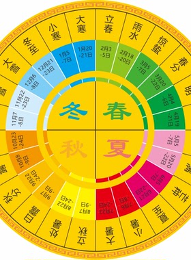 二十四节气图儿童学习装饰贴