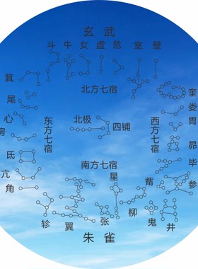 二十八星宿排列方位图装饰贴