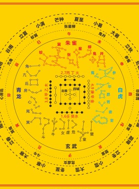 河图地支节气星宿星象排列装饰贴