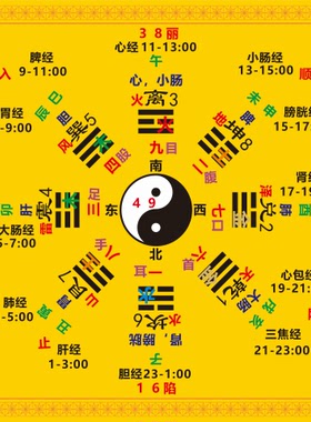 人体五行生克图中医养生装饰贴
