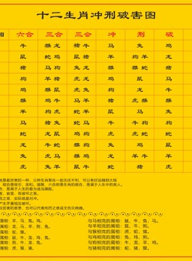 十二生肖相合冲刑破害图装饰贴