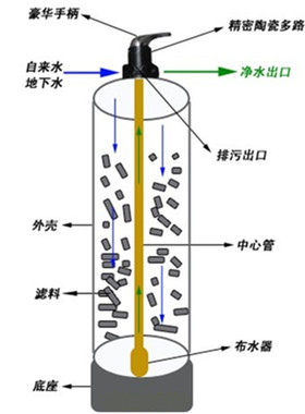天然锰砂水处理除铁除锰专用 地下水井水过滤器用锰砂滤料50kg/包