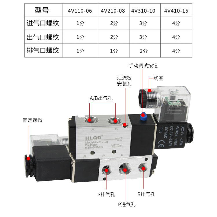 气动控制阀4V110/210/310/410-08/15气阀单头电磁阀开关二位五通 - 图2