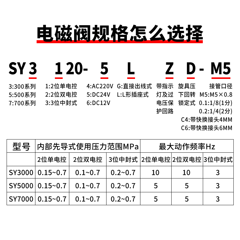 SMC型二位五通气动电磁阀SY3120/5120/7120-5/6/LZD-M5/01/02高频 - 图2