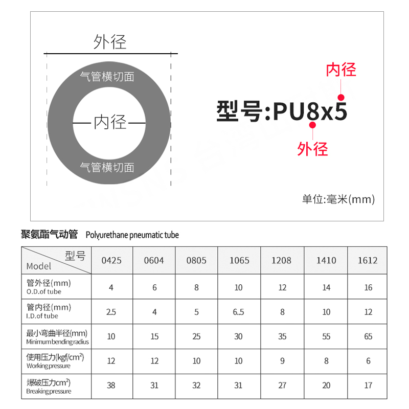 PU透明软气管气泵高压管气动气线软管汽泵汽管8厘木工气绳16毫米 - 图2