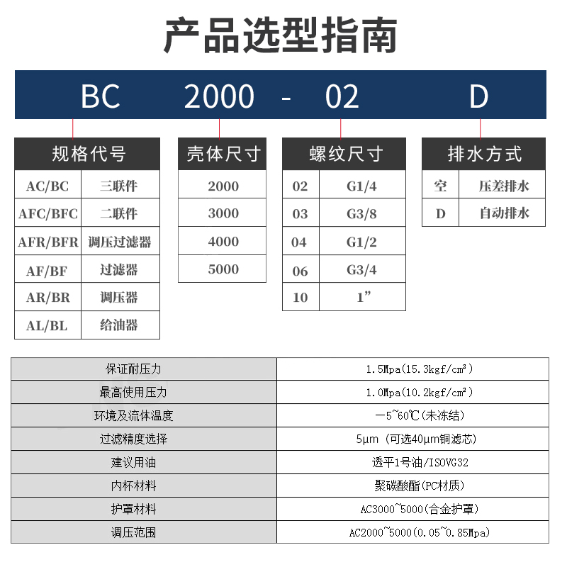 。空压机气动过滤器AF2000油水分离器BF2000 3000 4000A世联气源R-图2