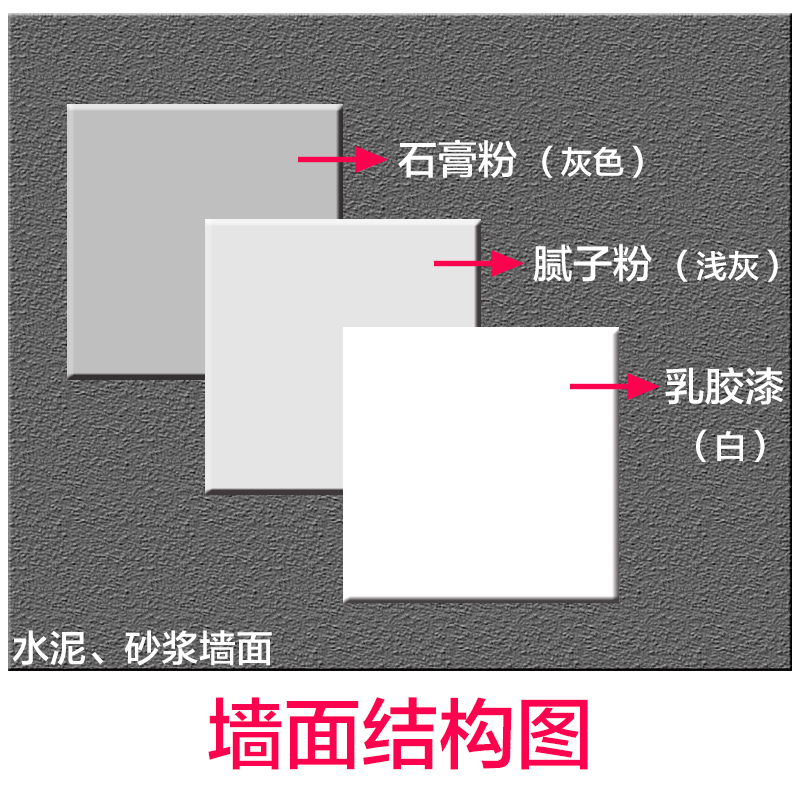 免胶石膏粉内墙面修补成品粉刷嵌缝补缝隙快干防水找平腻子建筑用-图2