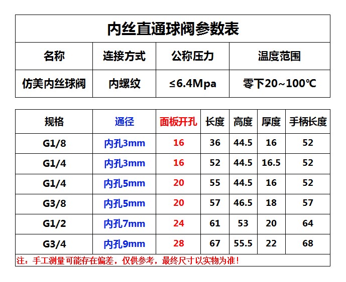 304/316不锈钢钢内丝球阀Q11SA仿美高压面板式G内螺纹直通仪表NPT