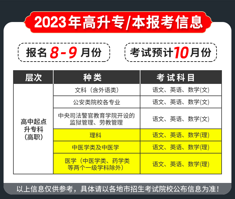 备考2024成人高考专升本教材英语政治大学语文全 成考教材专升本北邮2024年全国各类成人高等学校招生考试书籍文史类辅导用书 - 图1