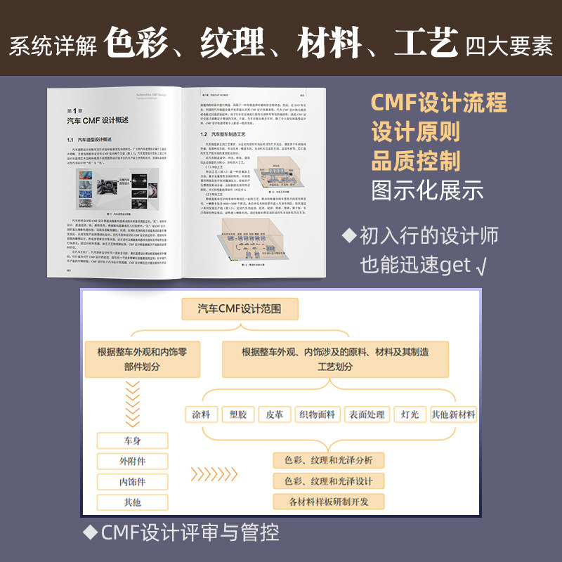 汽车CMF设计理论与方法 CMF汽车设计 色彩材料 汽车内外饰 设计师;流行配色 表面加工技术 汽车造型设计和CMF设计技术人员工具书