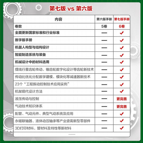 【购买6册套装 赠送数字版60天免费使用+AI智能体】6册 机械设计手册 第七版 1-6卷 成大先 工业机械手册机械书 新版机械制图工程 - 图2