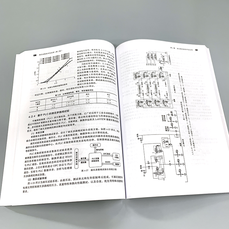 液压试验技术及应用 第二版 系统介绍各类液压试验技术 液压试验领域关键技术新技术 液压元件与系统设计开发技术人员参考书籍 - 图1